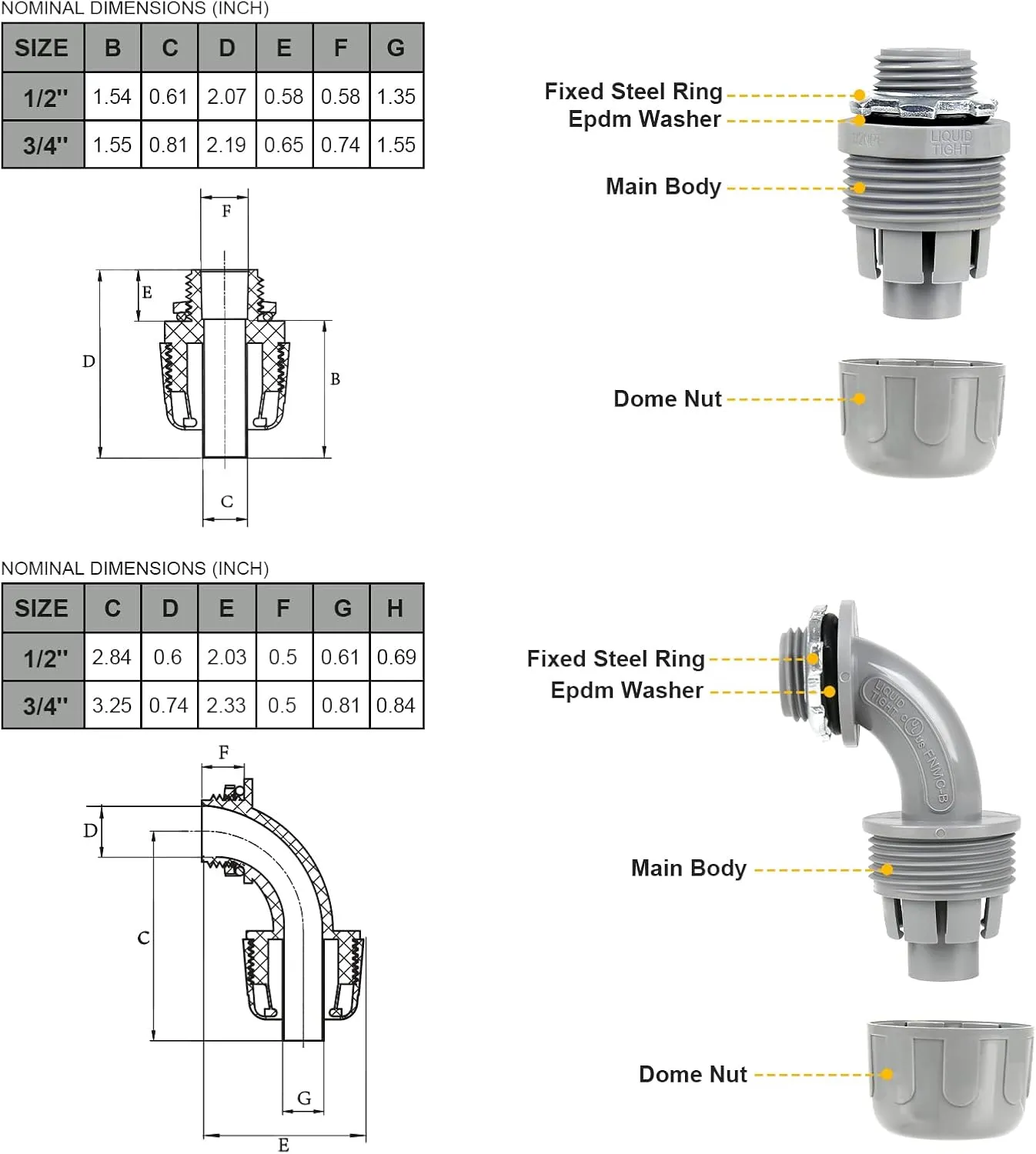 3/4inch 100ft Liquid-Tight Conduit and Connector Kit,Flexible Non Metallic Liquid Tight Electrical Conduit Kit with 5* Straight and 3 * 90-Degree Connector Fittings,3/4 in. Dia