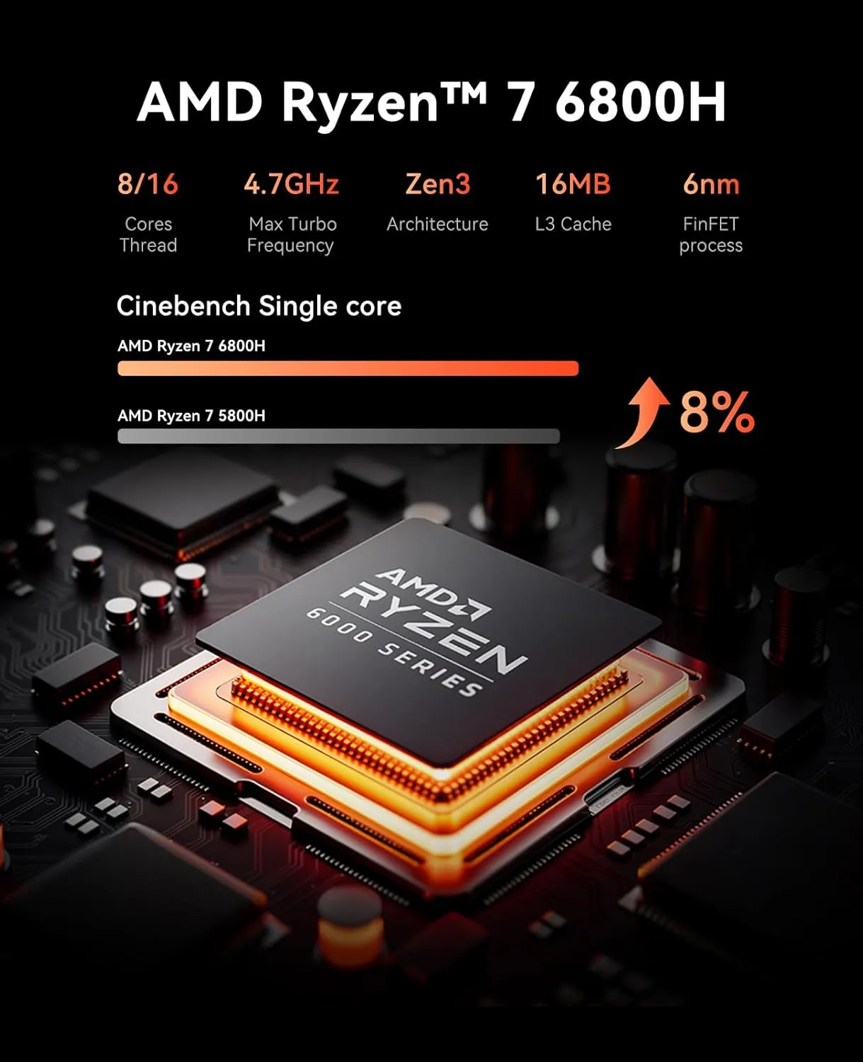 ACEMAGICIAN Mini Gaming PC AMD Ryzen 7 6800H Mini PC 16GB DDR5 512GB SSD Mini Computers (8C/16T, up to 4.7GHz), 4K Triple Display Mini Desktop Computers 3.2 Type-C/LAN 2.5G/BT5.2/WiFi 6/Dual Channel