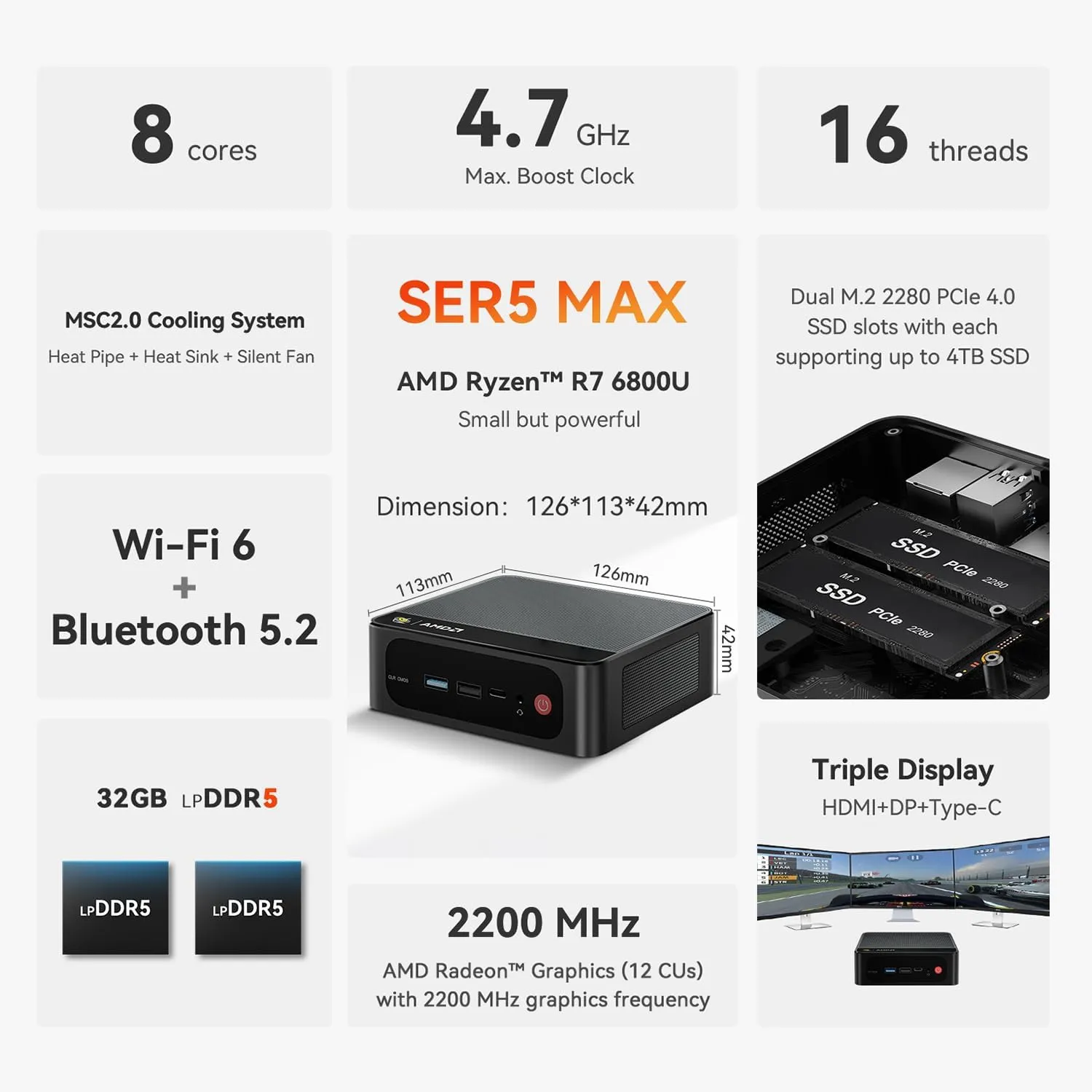 Beelink Mini PC, AMD Ryzen 7 6800U(8C/16T, Up to 4.7GHz), 32GB LPDDR5 RAM 1TB PCIe4.0x4 SSD, SER5 MAX Desktop Computer Support 4K Triple Display/DP/HDMI/Type-C/WiFi 6/BT5.2,Gaming/Office/Home