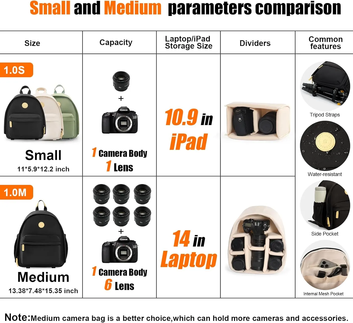 Cwatcun Camera Backpack Bag Small for Women,Fashion DSLR Camera Bag with Tripod Strap Laptop Compartment and Padded Dividers Lightweight Photograhy Cute Backpack Case for Cameras Accessories