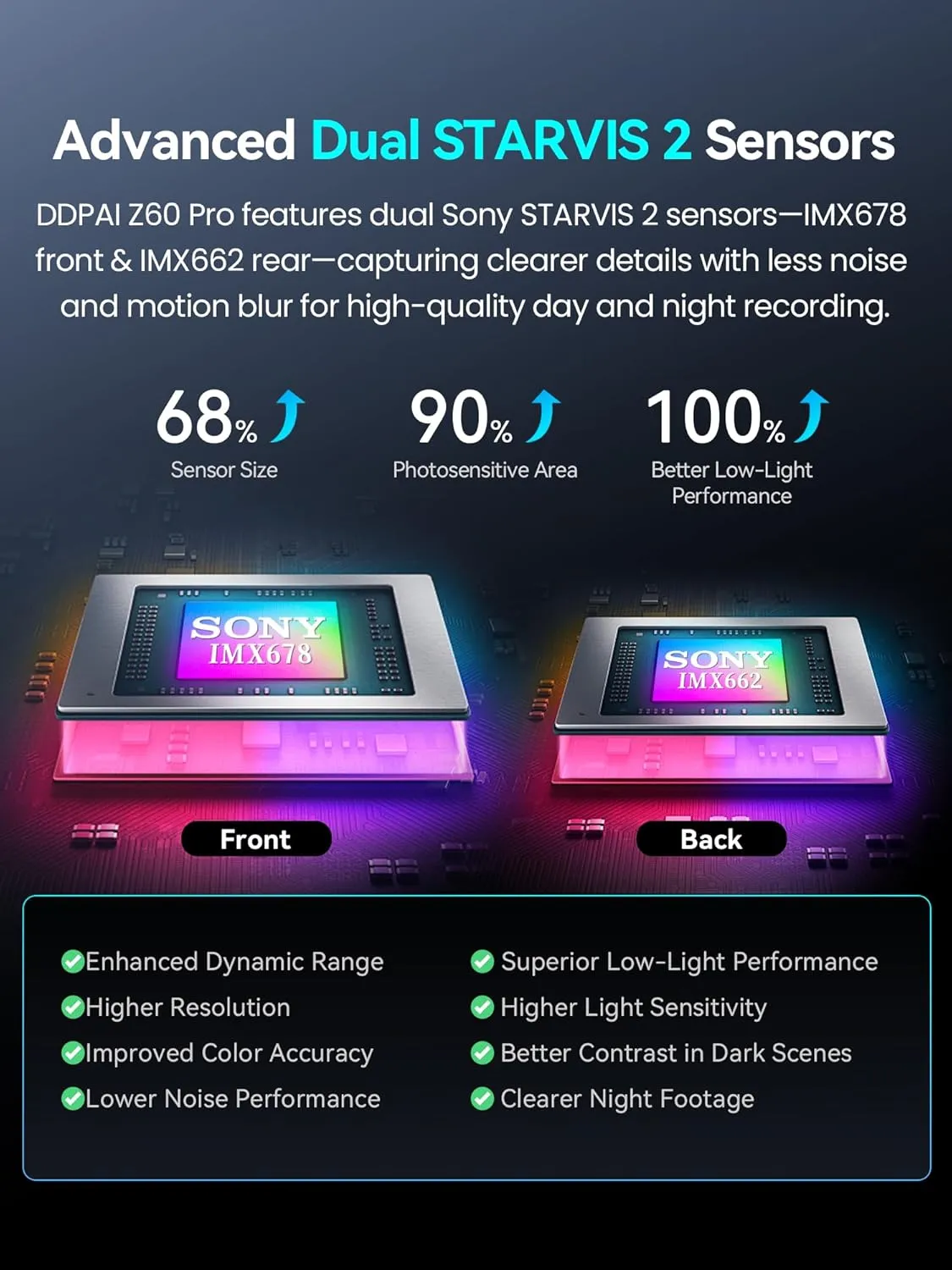 DDPAI Dash Cam Front and Rear, Dual STARVIS 2 IMX678 Dashcam, 4K 1080P 60FPS HDR Dash Camera for Cars with 32GB eMMC, 5G WiFi GPS, 3" IPS Screen, Night Vision, 24H Parking Mode, G-Sensor, Z60 Pro