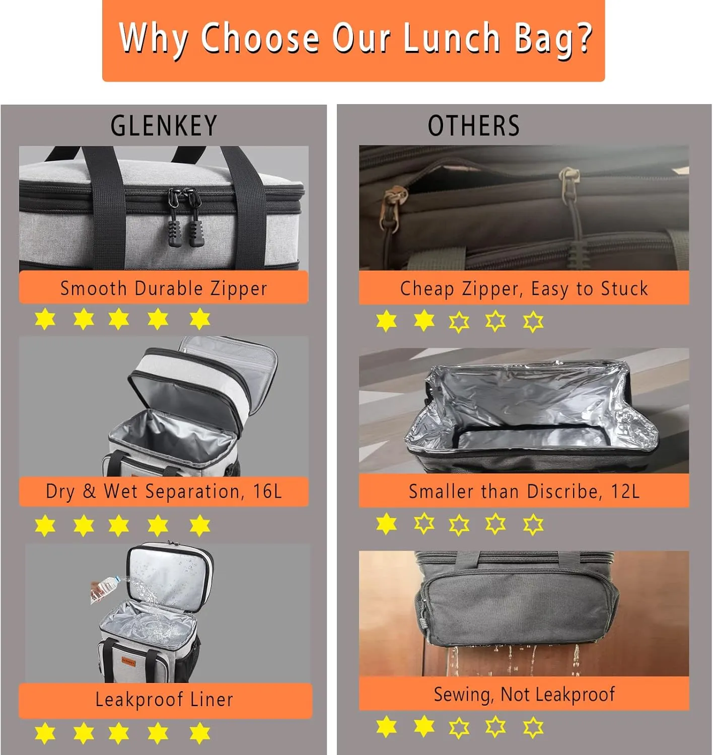 Double Deck Large Lunch Box, Insulated Heavy Duty Lunch Bag Waterproof Leakproof Durable Cooler Bag for Men Women Adults Work Picnic Camping Daytrip,16L,Grey, GLENKEY
