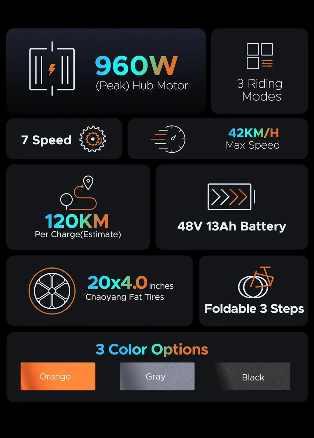 ENGWE EP-2 Pro Electric Bike 960W (Peak) Folding Ebike for Adults with 48V13A Battery Range 75Mile - 20" 4.0 Fat Tire Electric Bicycle, 7 Speed Gear E-Bike All Terrain