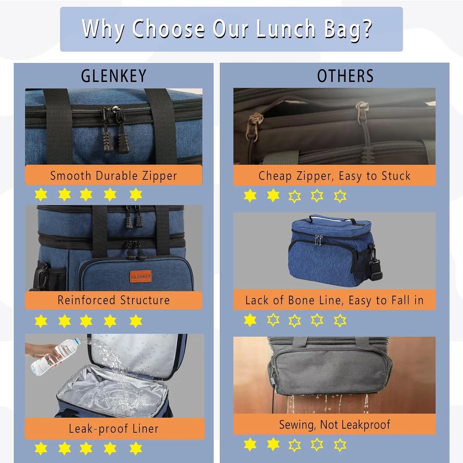 Expandable XLarge Lunch Box, Insulated Heavy Duty Lunch Bag Waterproof Leakproof Durable Cooler Bag for Men Women Adults Work Construction Camping Trip, 22L, Blue