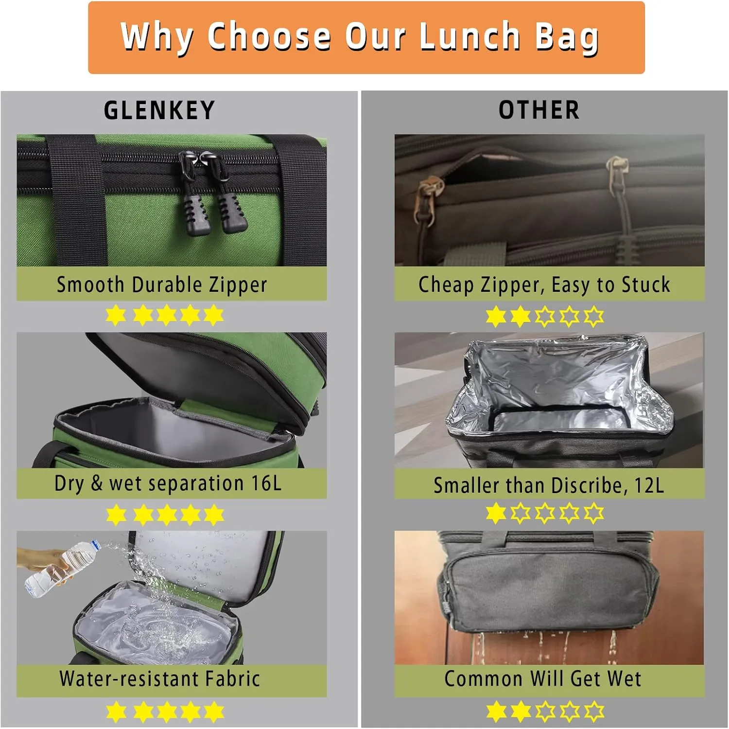 GLENKEY Expandable Large Insulated Lunch Box, Heavy Duty Lunch Cooler Bag Durable Leakproof Lunch Pail for Men Women Adults Work Shift Outdoor Picnic Camping Road Trip, 16L, Army Green