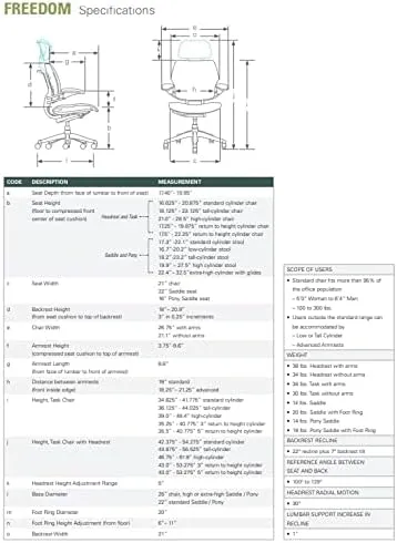 Humanscale Freedom Office Chair with Headrest - Ergonomic Work Chair with Advanced Highly Adjustable Duron Arms and Gel Seat - Wheels for Carpet - Aluminum Frame with Horizon Ginkgo Fabric