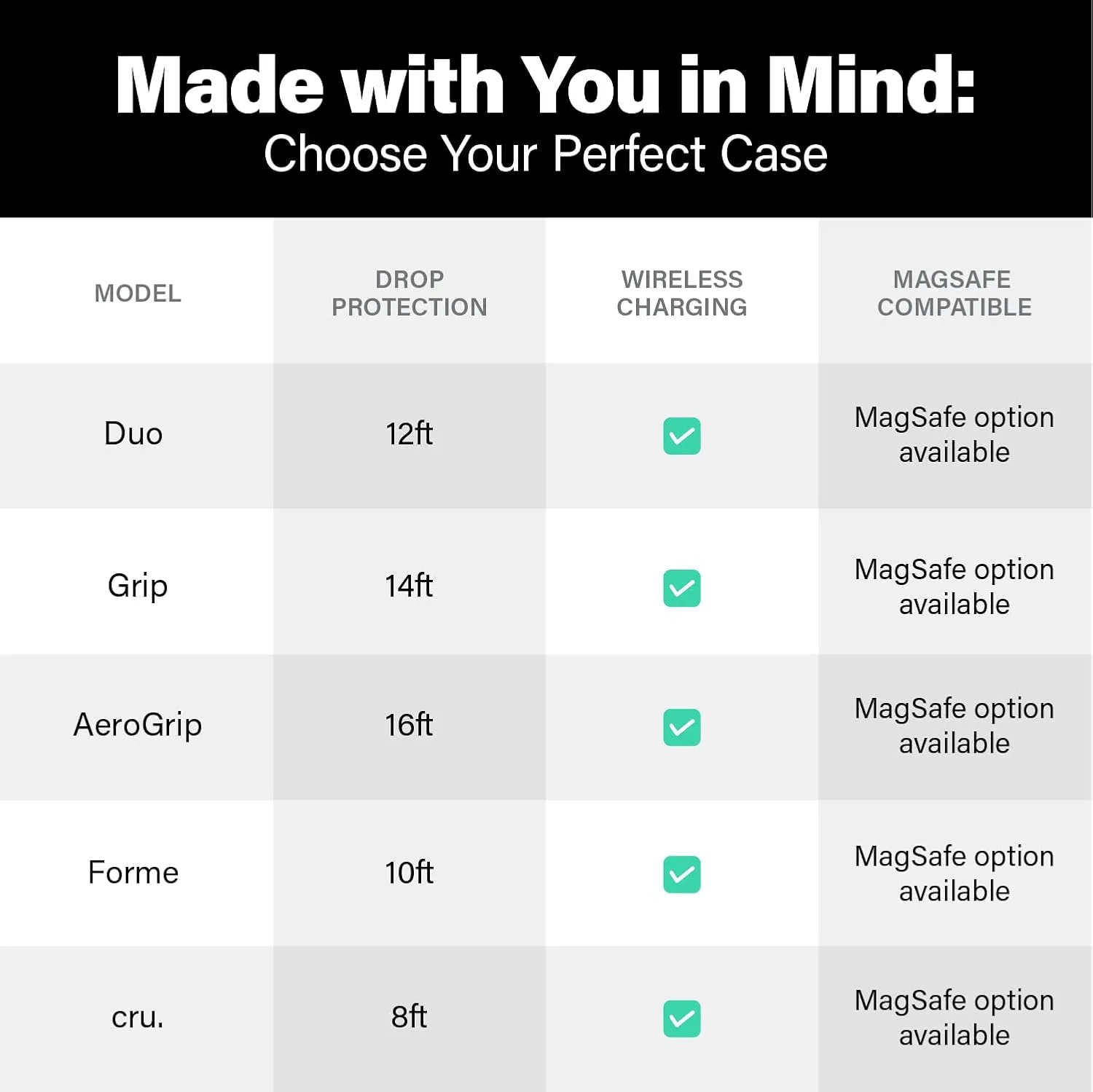 Incipio Cru. Protective Case with MagSafe for iPhone 15 Pro Max – Slim Hybrid Shell, Shock-Absorbing Frame, Textured Grip, Wireless Charging Compatible, Drop Protection, Precise Cutouts – Navy Camo
