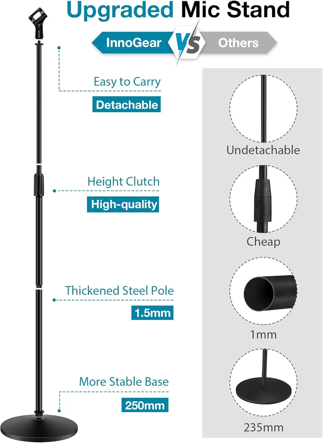 InnoGear Mic Stand, 2 Pack Microphone Stand Floor Detachable Boom Mic Arm Stands with Weighted Base, Height Adjustable from 34" to 60" for Blue Yeti HyperX QuadCast Shure SM58 Samson Q2U Fifine K669B
