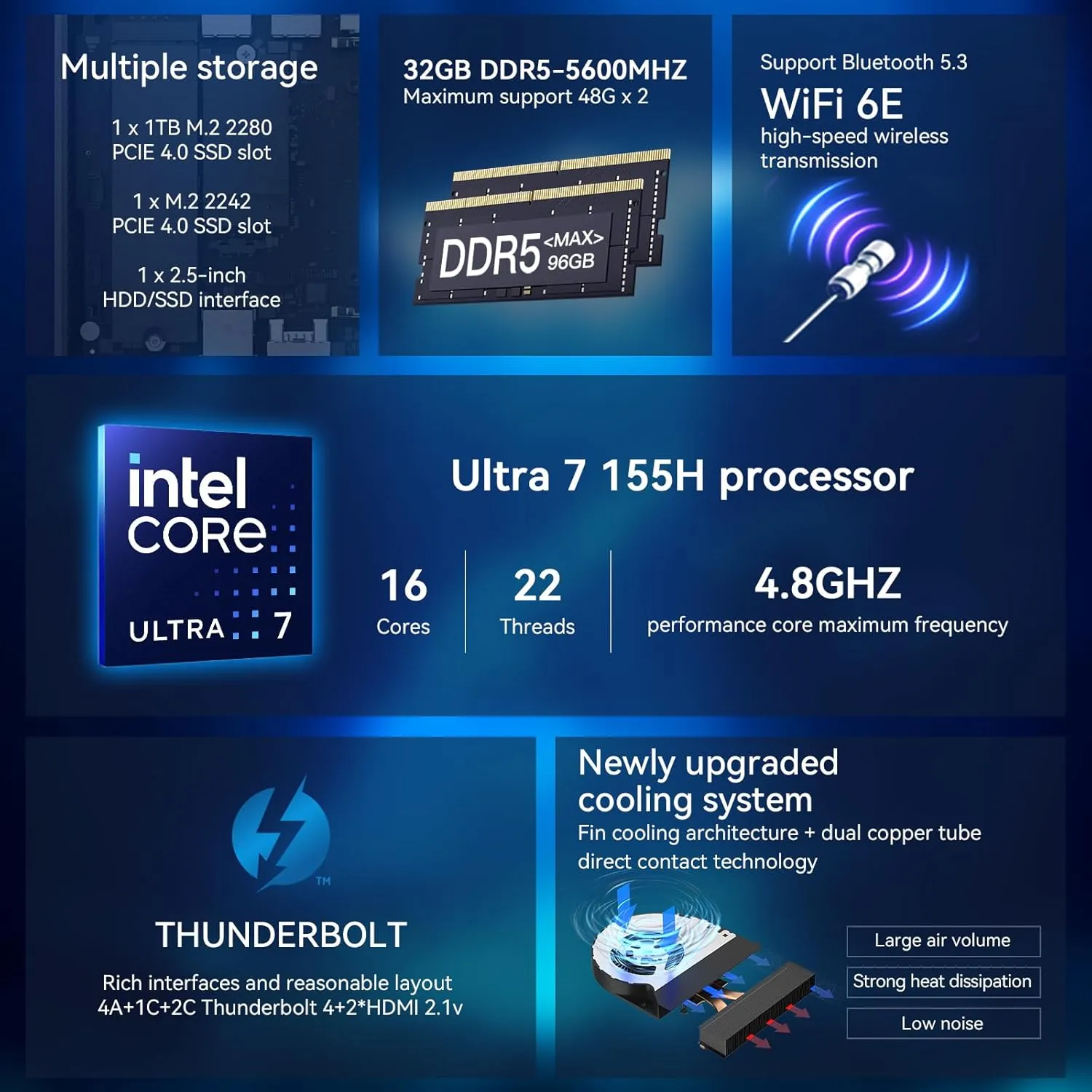 Intel NUC 14 Pro，for ASUS NUC 14 Pro NUC14RVH Revel Canyon AI Mini PC,Core Ultra 7 155H, Intel Arc GPU,AI Ready,32GB DDR5, 1TB SSD, Win 11 Pro, 8K/4K Quad Display/BT 5.3/WiFi 6E/Thunderbolt 4
