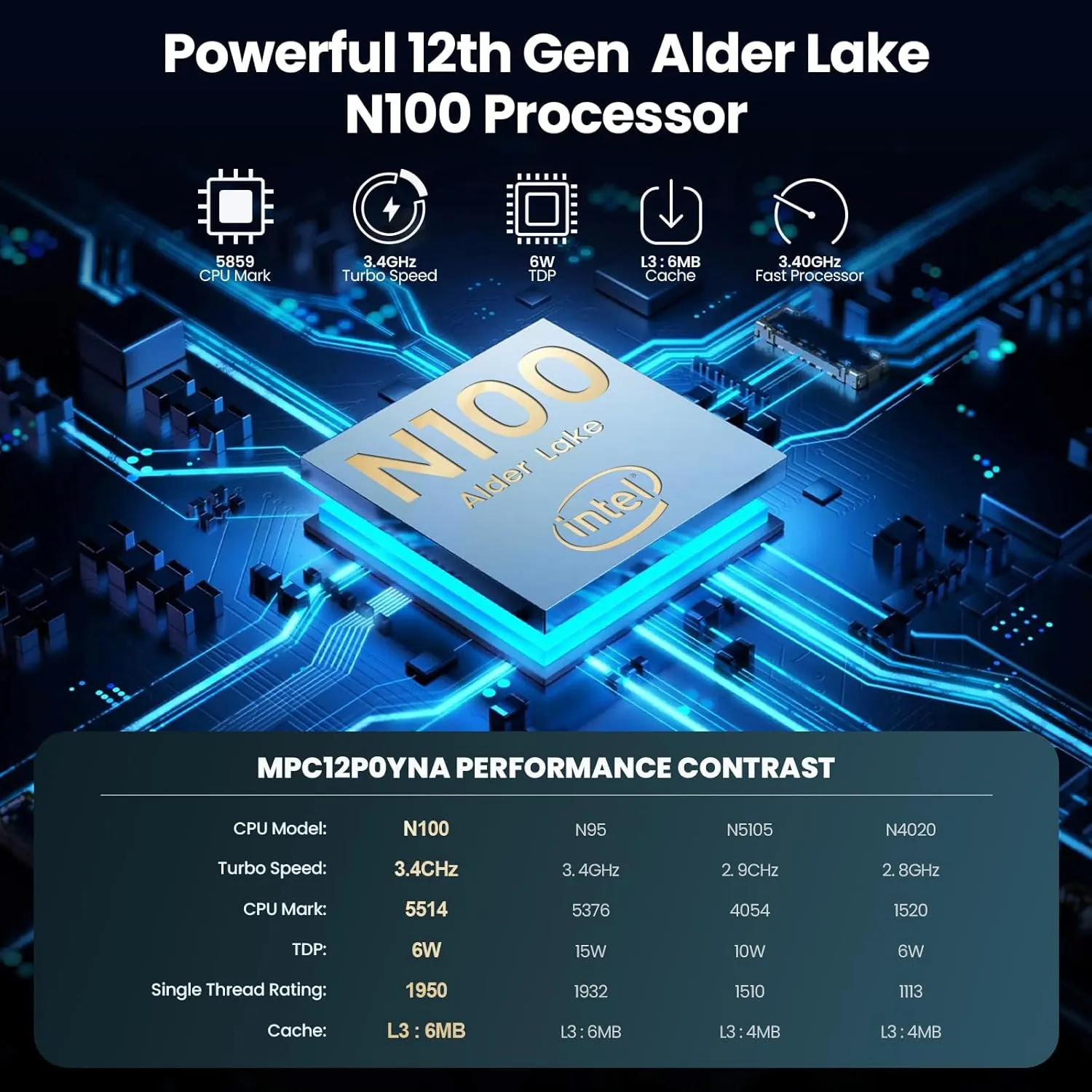 Mini PC with Intel Alder Lake N100 CPU (up to 3.4GHz), Mini Desktop Computer PC Windows 11 Home Mini Computer with 8GB DDR4 256GB SSD 4K Dual Display Micro PC Bluetooth5.2/WiFi6/USB3.2