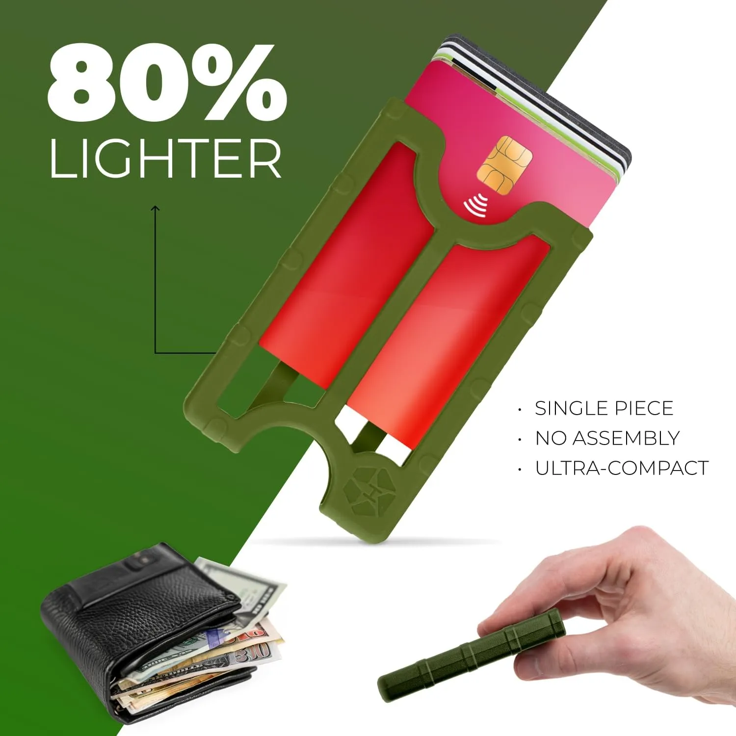 Minimalist Wallet for Men and Women - Durable Polymer Slim Wallets - Card Holder - Made In The USA.
