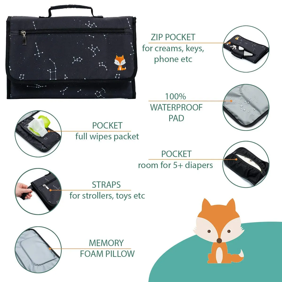 Portable Changing Pad - Waterproof Travel Baby Diaper Changing Pad, Mat Foldable, Wipes Pocket, Gifts