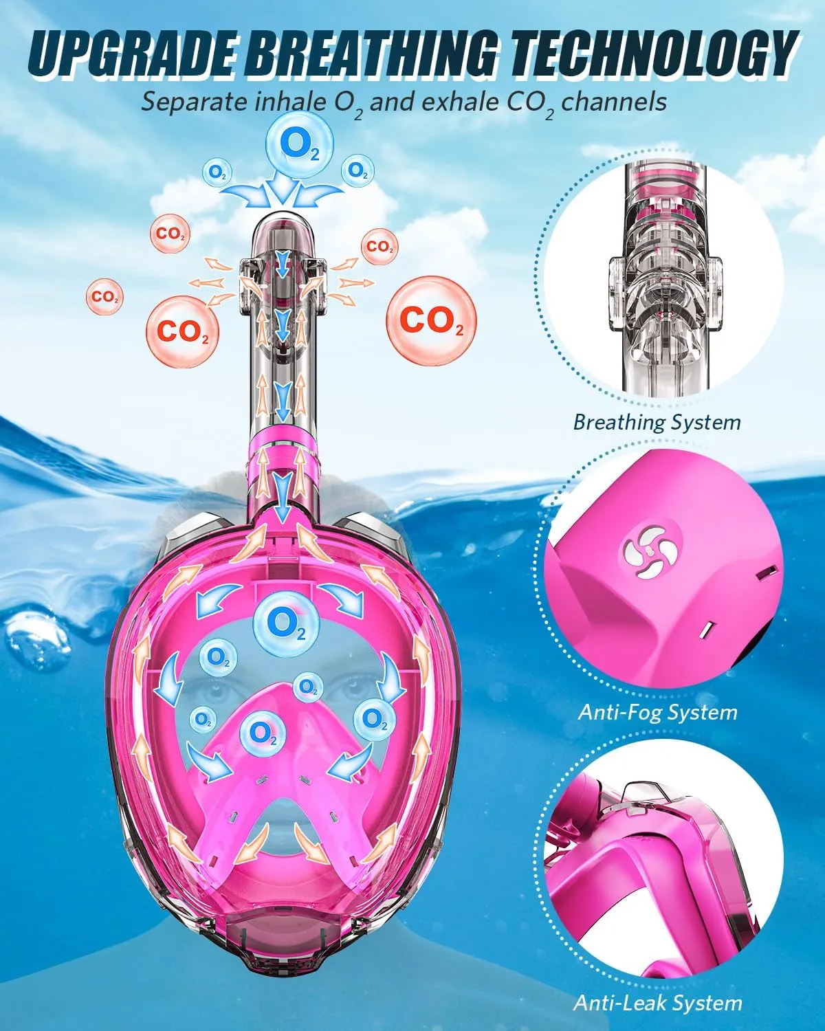 QingSong Full Face Snorkel Mask for Adults, Snorkeling Gear with Camera Mount, Foldable 180 Degree Panoramic View Snorkeling Set Anti-Fog Anti-Leak