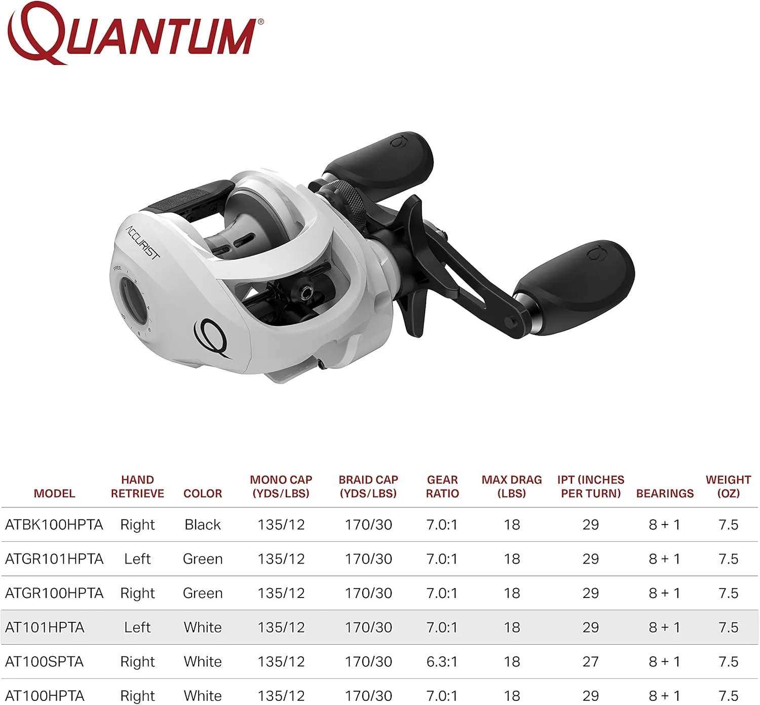 Quantum Accurist Baitcast Fishing Reel, Size 100 Reel, Oversized Non-Slip Handle Knobs and Continuous Anti-Reverse Clutch, One-Piece Aluminum Frame