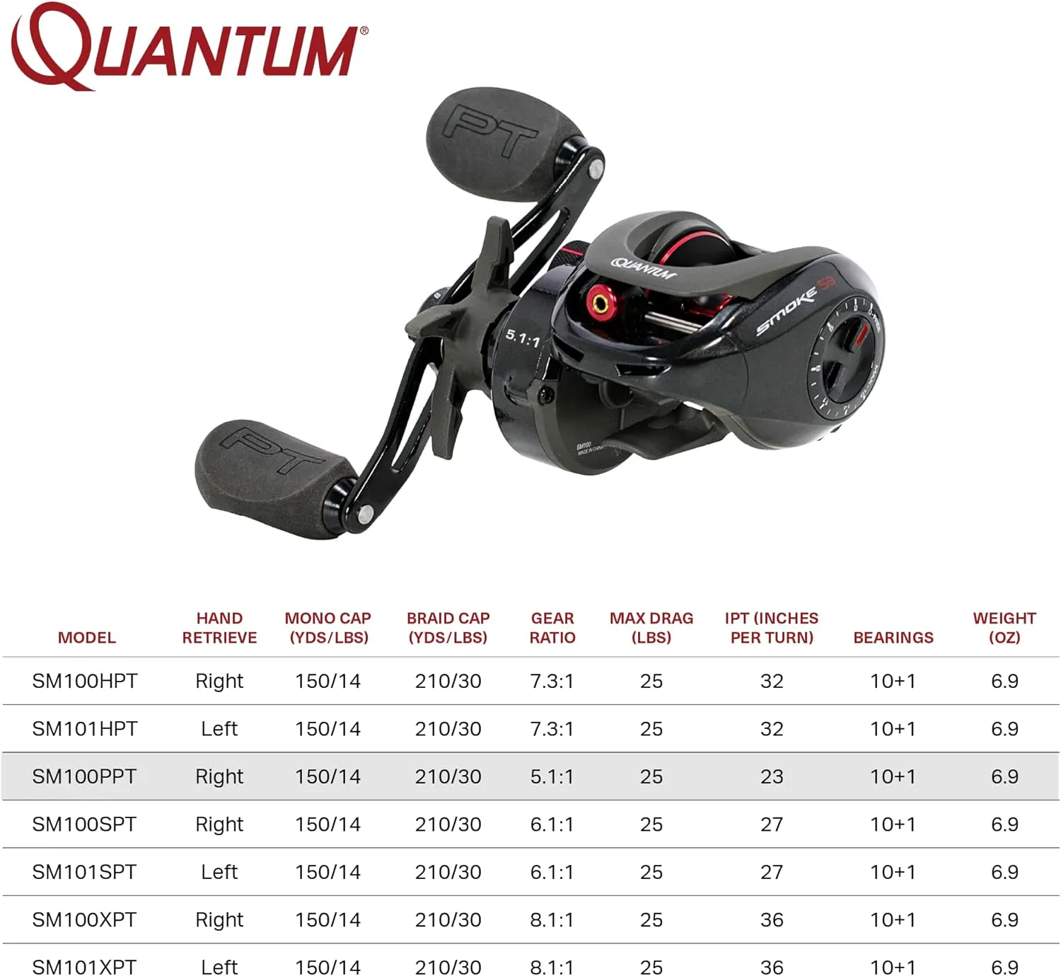 Quantum Smoke Baitcast Fishing Reel, Size 100 Reel, Large EVA Handle Knobs and Continuous Anti-Reverse Clutch, 10 1 Bearings, Black