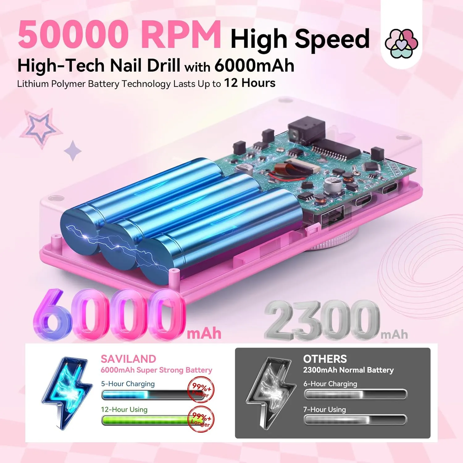 SAVILAND Powerful Electric Nail Drill Professional: 50000RPM Nail Filer Electric Nail File Rechargeable Nail Drill Kit Portable Nail Efile 2 Ceramic Bit 2 Sticker for Fast Remove Acrylic Nail
