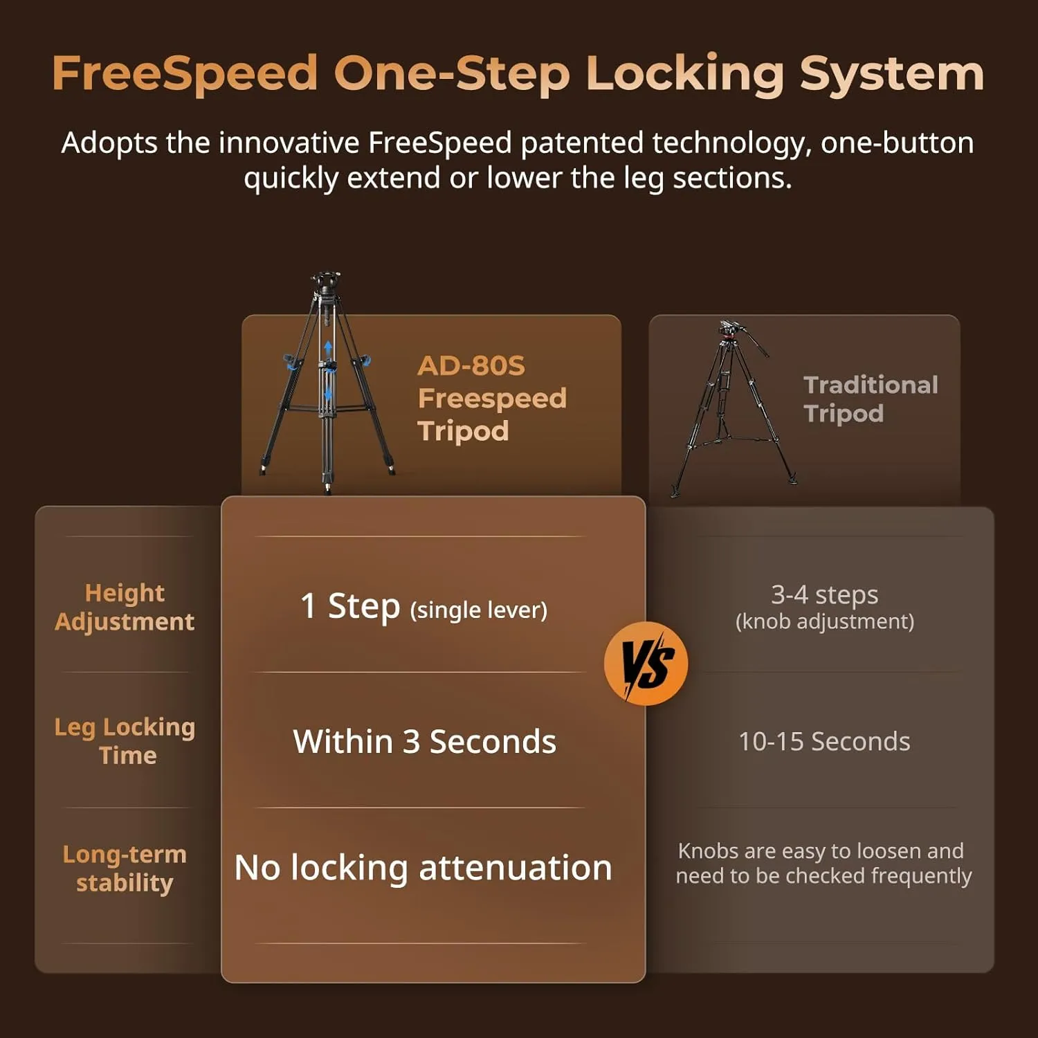 SmallRig Heavy-Duty Carbon Fiber Tripod with FreeSpeed One-Step Height Adjust, 75" Tall, Fluid Head, Dual-Mode QR Plate for DJI/MFT, Load up to 17lbs, Professional Video Tripod for Camera AD-80S