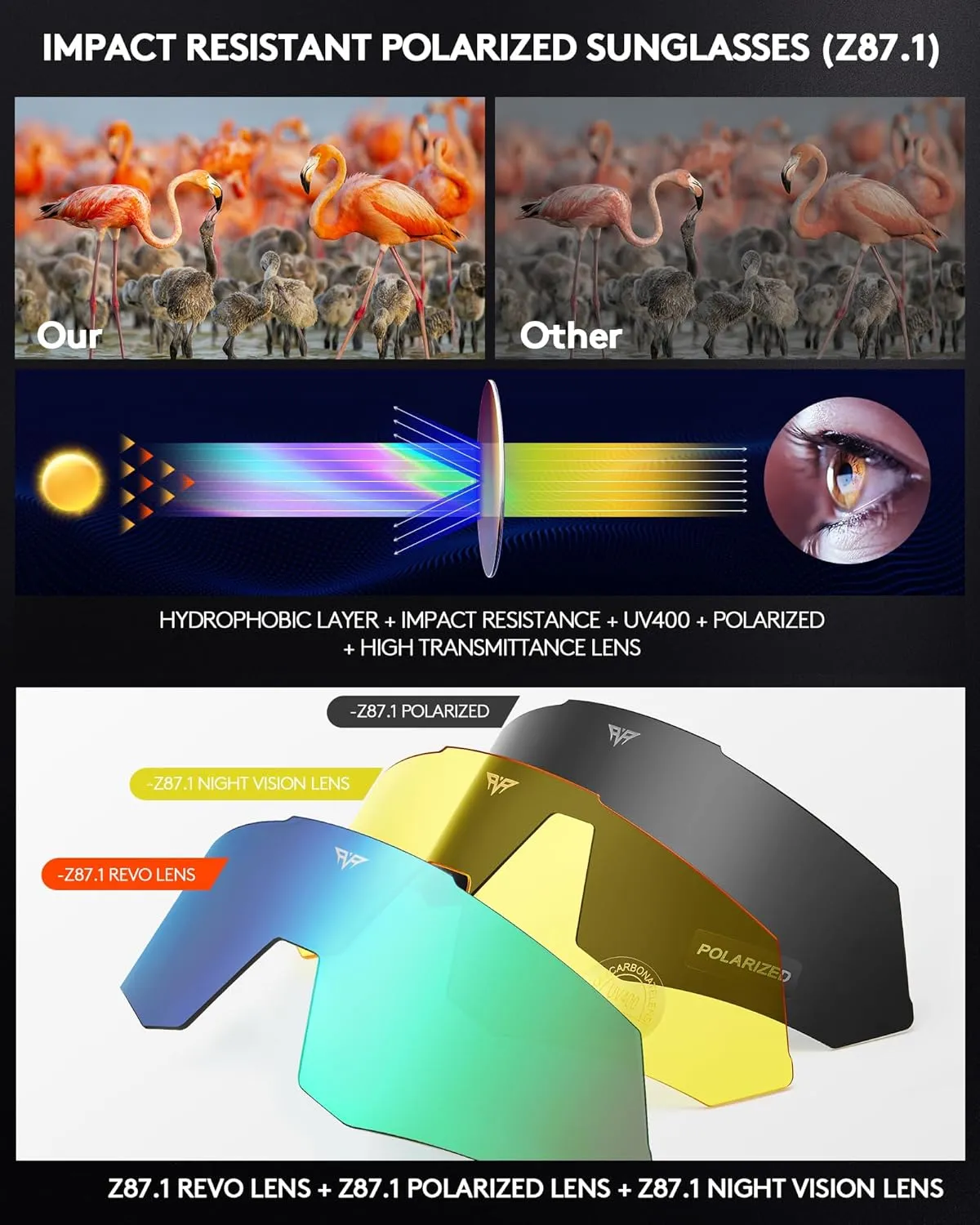 Sunglasses UV Protection Cycling Sunglasses for Men and Women,Impact Resistance Z87.1 for Construction