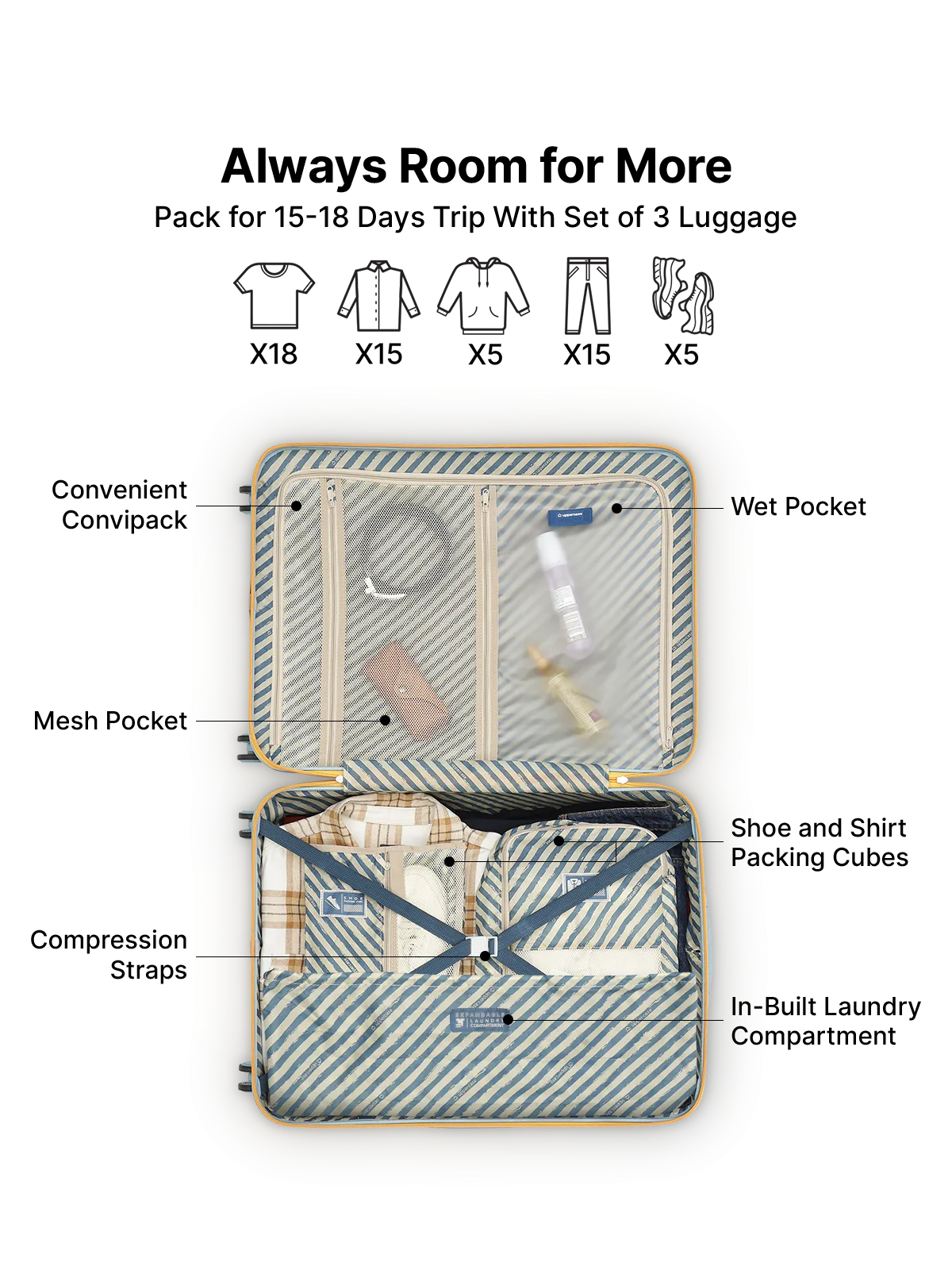 Topo White and Blue Set of 3 (S M L) Trolley
