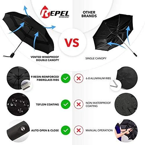 Umbrella Windproof Repel Double Vented Travel Umbrella with Teflon Coating (Black)