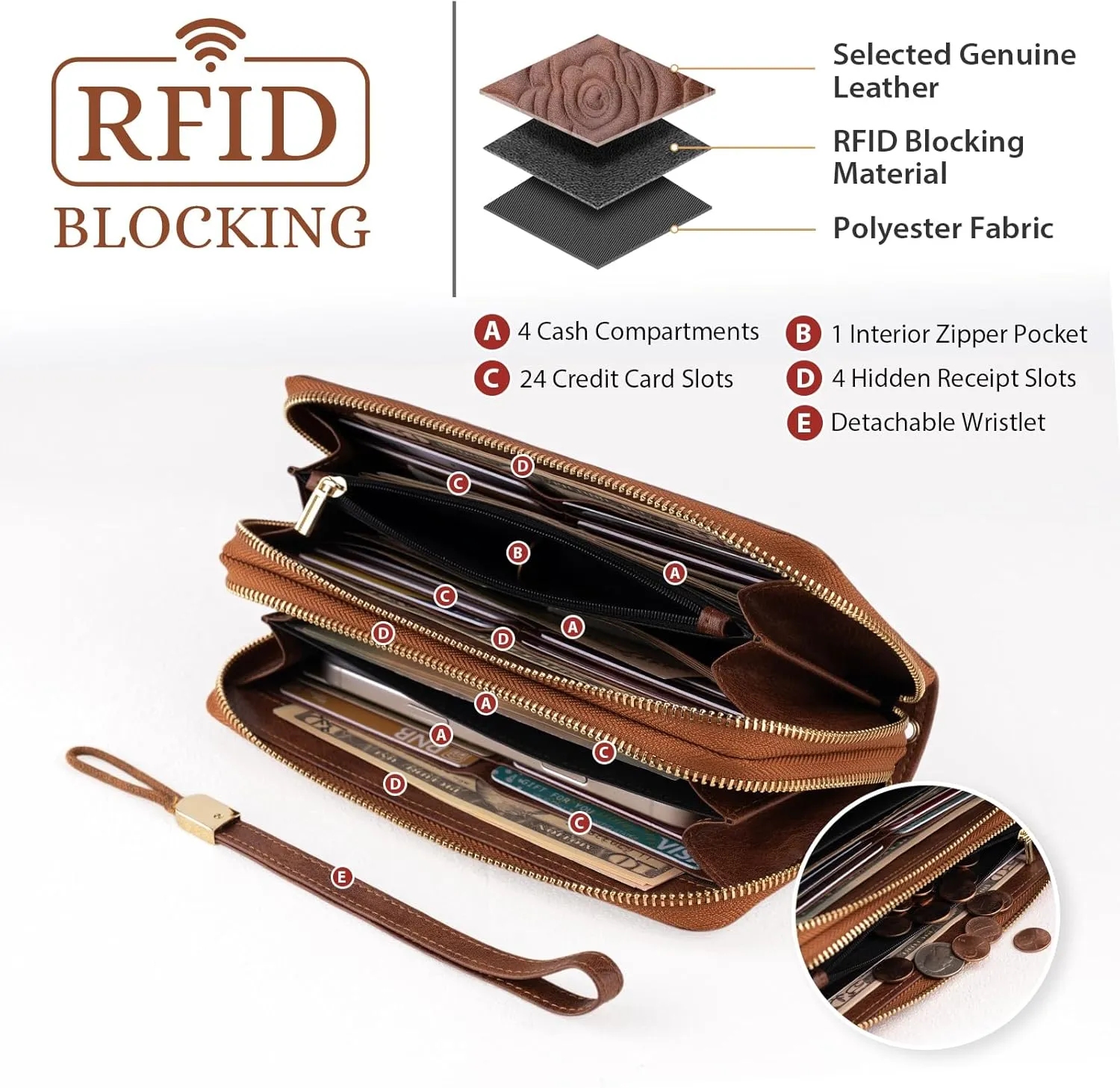Women's Wallet RFID Blocking Leather Double Zip Large Capacity Card Holder Ladies Phone Clutch Long Purse Wristlet