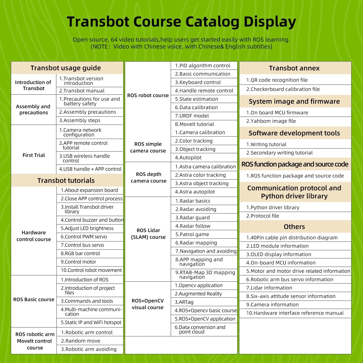 Yahboom AI Robot Tank Kit with Raspberry Pi 4B ROS Transbot with Somatosensory Depth Camera 3D Scanner ROS Robotics Coding 2D 3D Mapping Navigation Electronics Building Kit for Adult