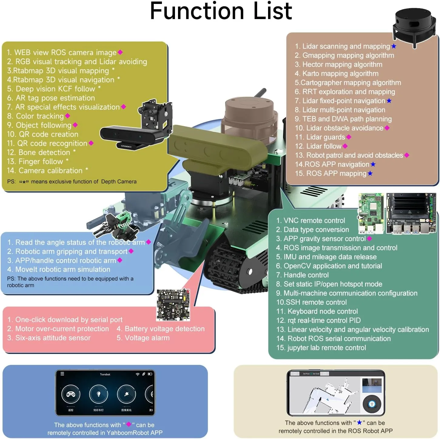 Yahboom AI Robot Tank Kit with Raspberry Pi 4B ROS Transbot with Somatosensory Depth Camera 3D Scanner ROS Robotics Coding 2D 3D Mapping Navigation Electronics Building Kit for Adult